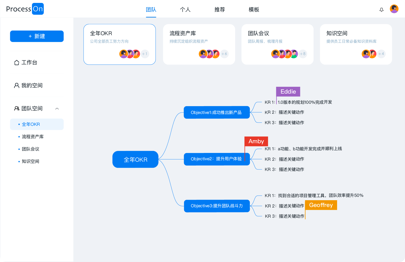 ProcessOn團隊版-全年OKR